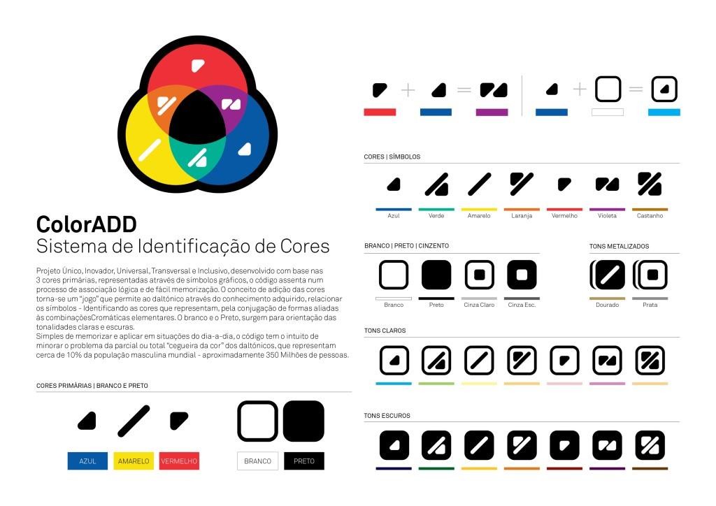 Coloradd