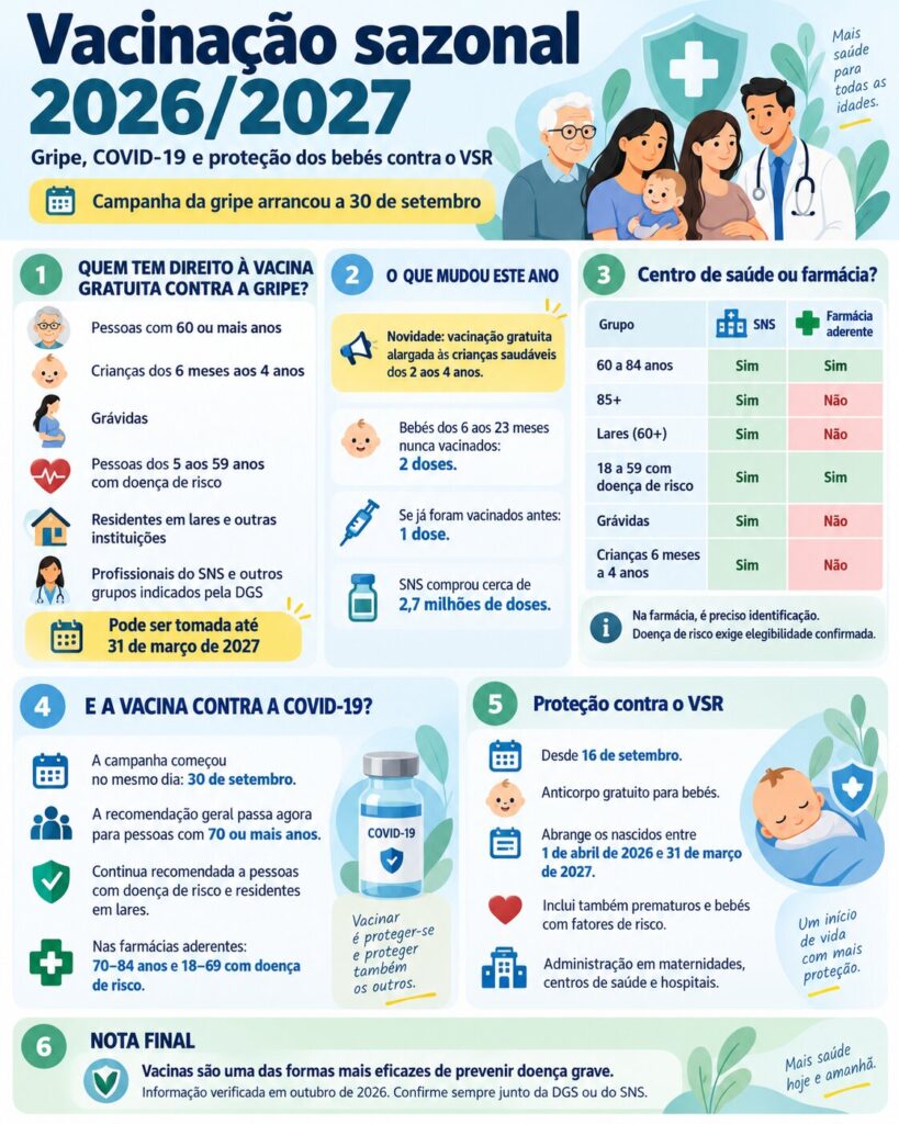 infografia vacinas